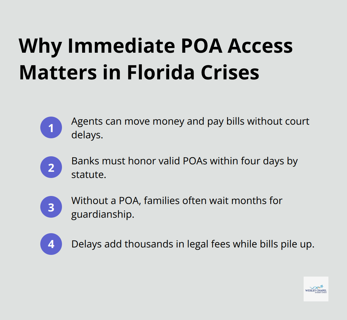 Key reasons POA prevents delays and costs during medical emergencies - power of attorney estate planning